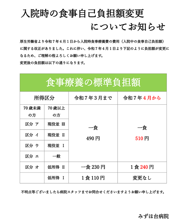 厚生労働省より令和７年４月１日から入院時食事療養費の費用（入院中の食事自己負担額）
に関する改正がありました。これに伴い、令和７年４月１日より下記のように負担額が変更になるため、ご理解の程よろしくお願い申し上げます。
変更後の負担額は以下の通りになります。